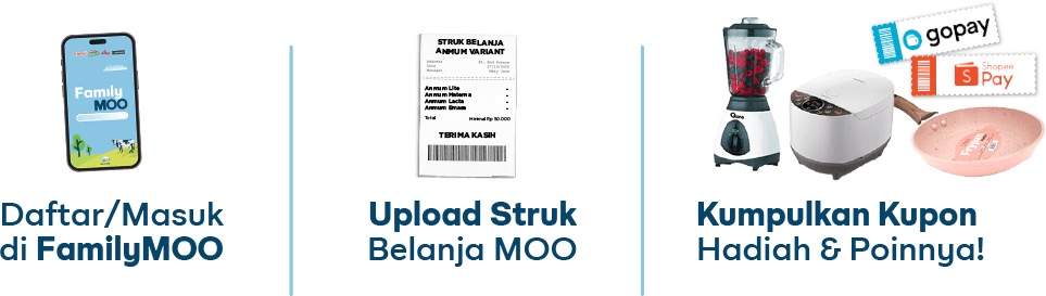 Langkah 1: Daftar/Masuk di FamilyMOO | Langkah 2: Upload Struk Belanja MOO | Langkah 3: Kumpulkan Kupon Hadiah & Poinnya!